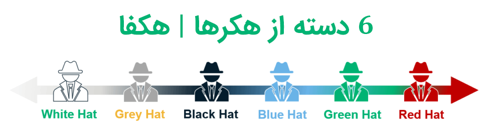 انواع هکرها
