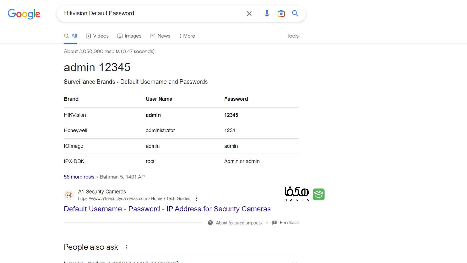 Hikvision Default Password