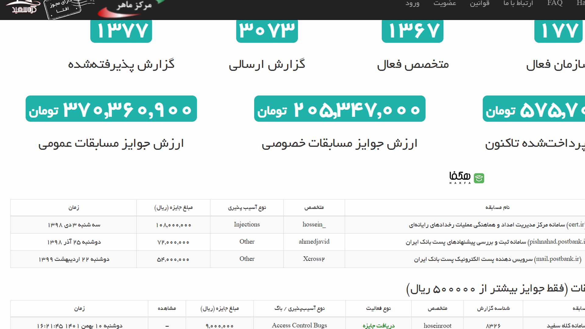 پلتفرم کشف باگ کلاه سفید